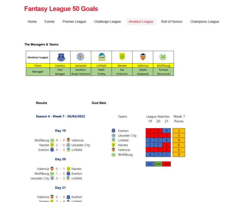 Fantasy League 50 Goals  2020 