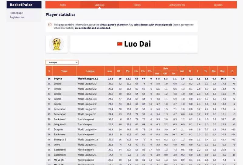 BasketPulse  2016  online game