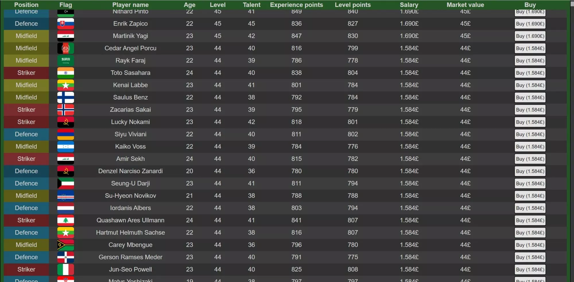 BFSMO Best Fantasy Soccer Manager Online 2023 