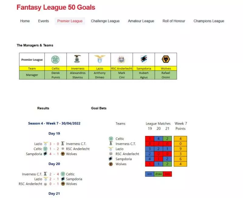 Fantasy League 50 Goals  2020 