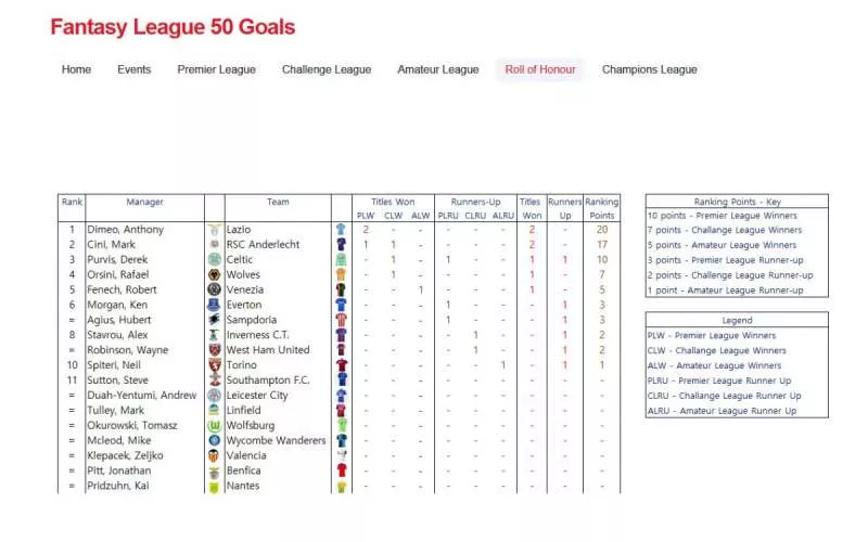 Fantasy League 50 Goals  2020  online game