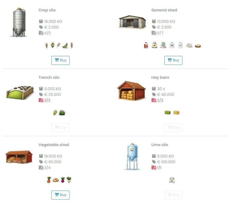Farmland Tycoon  2014  online game