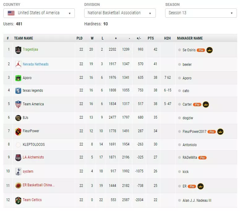 My Basketball Team  2005  online game