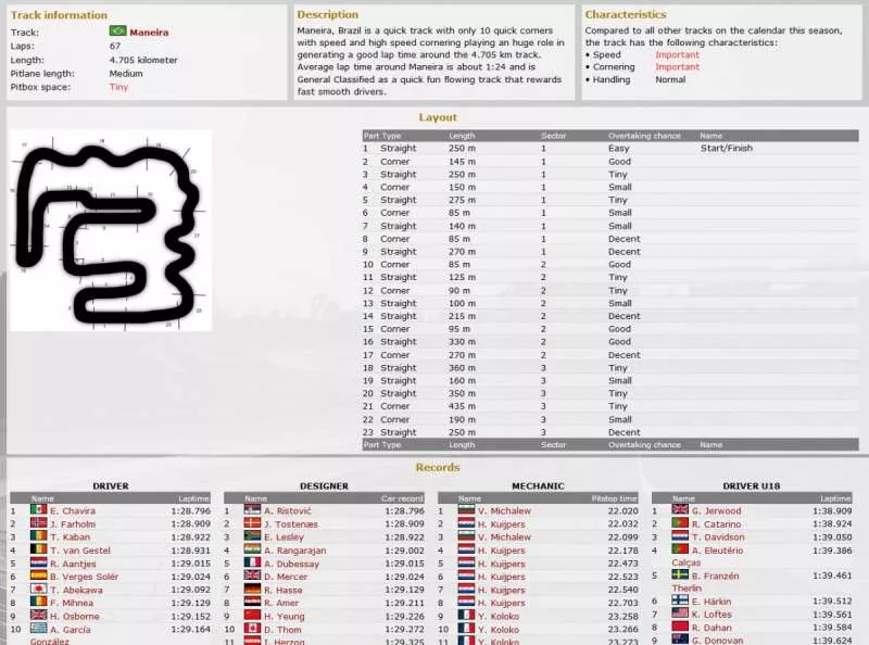 Pitwall  2003  online game