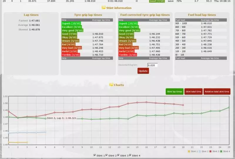 Pitwall  2003  online game