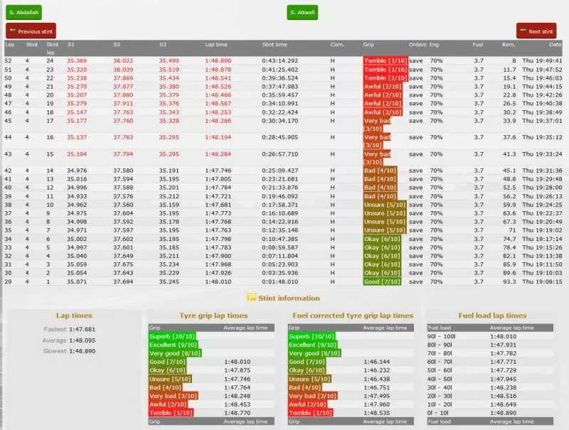 Pitwall  2003  online game
