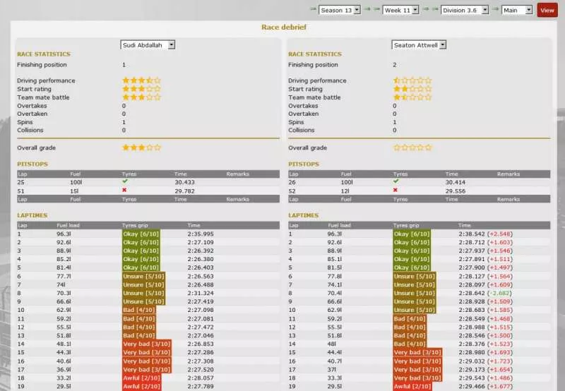 Pitwall  2003  online game