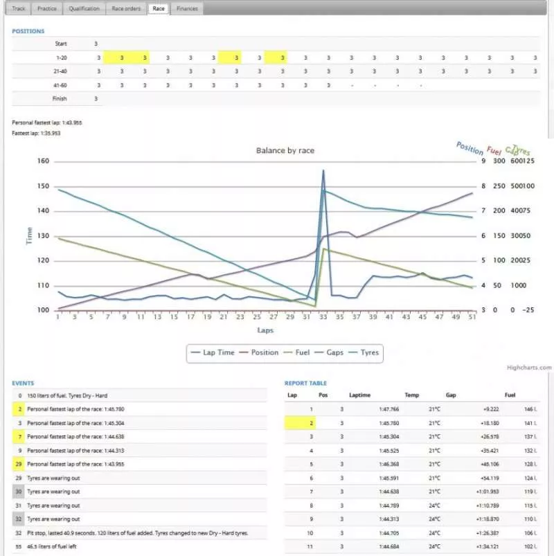 Racing Boss F1Time 2004  online game