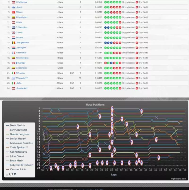 Racing Boss F1Time 2004  online game