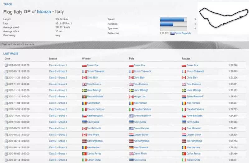 Racing Boss F1Time 2004  online game