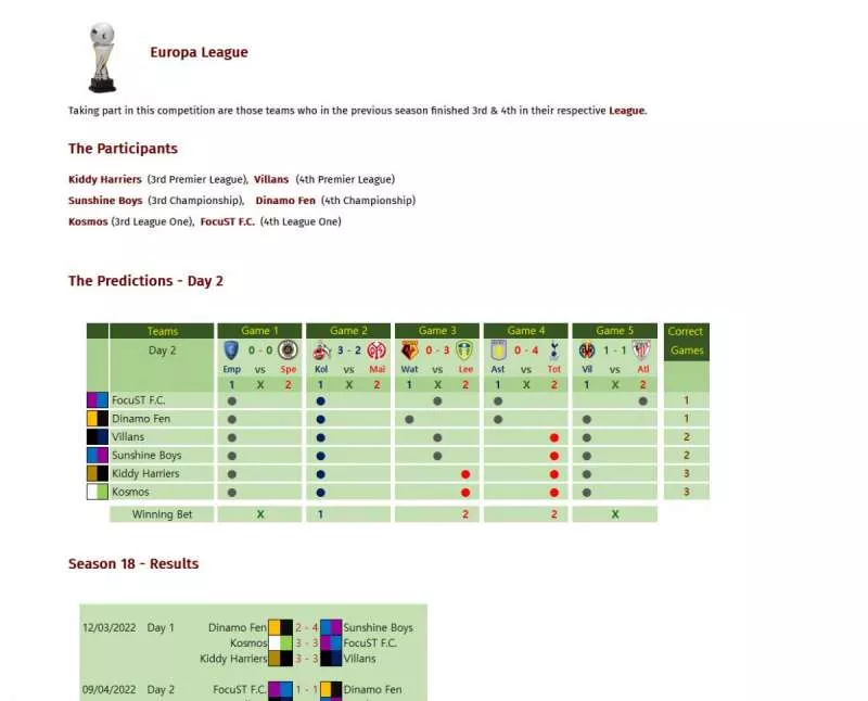 The Weekend Predictions Game  2015 