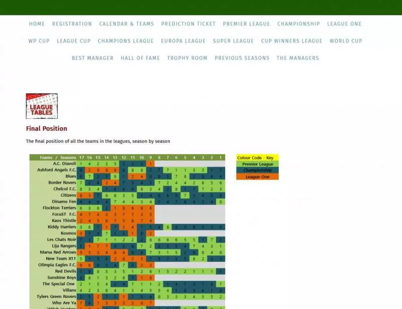 The Weekend Predictions Game  2015  online game