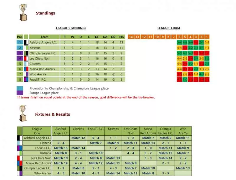 The Weekend Predictions Game  2015  online game